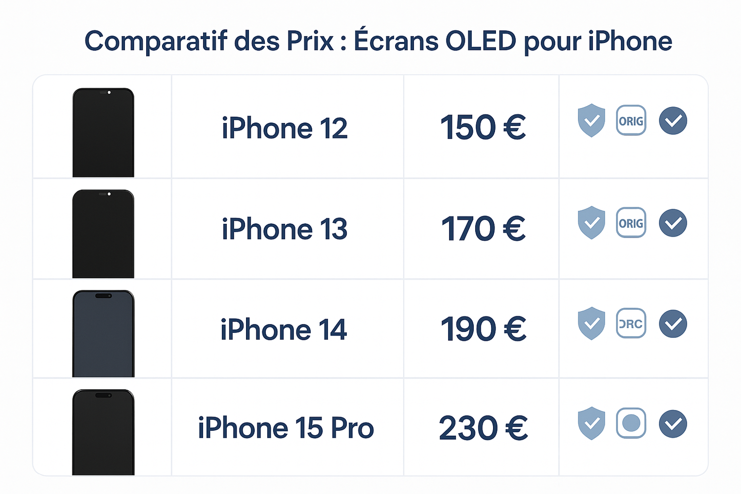 Comparatif des Prix : Écrans OLED pour iPhone