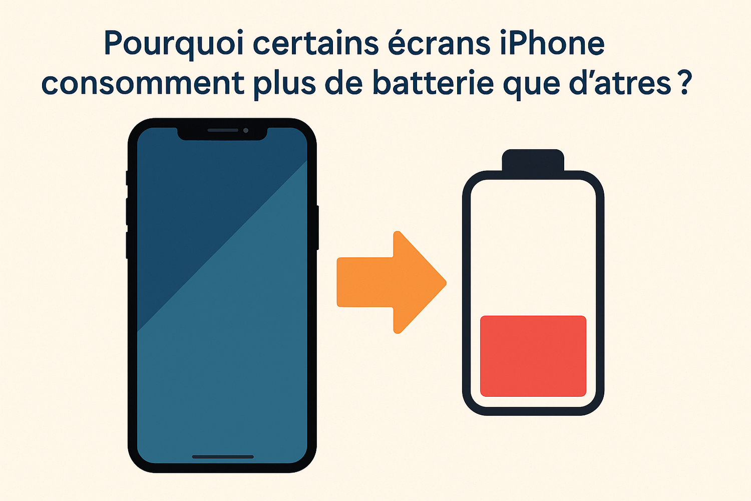 Les écrans iPhone les plus économes en batterie